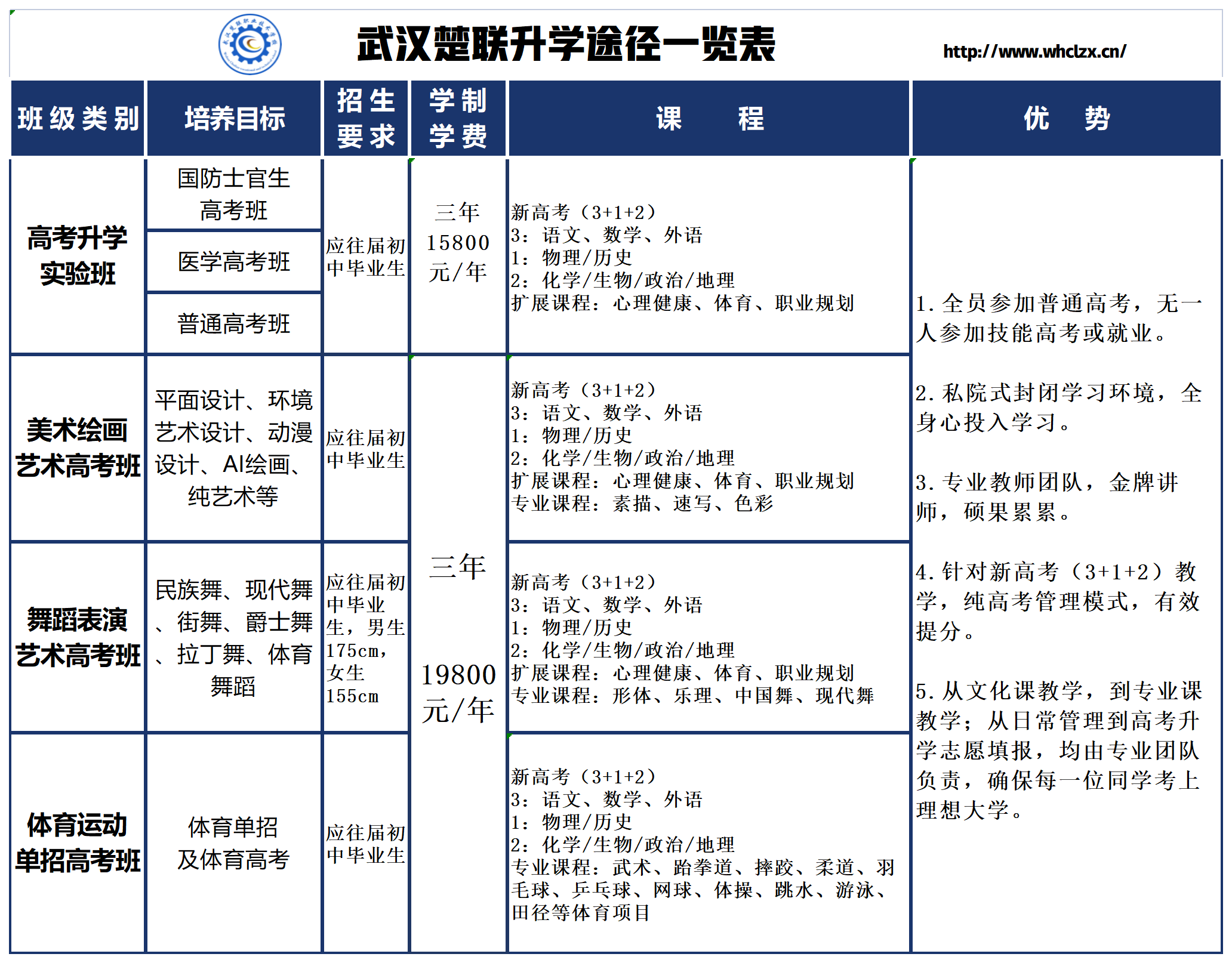 楚联升学途径一览表_Sheet1(2).png